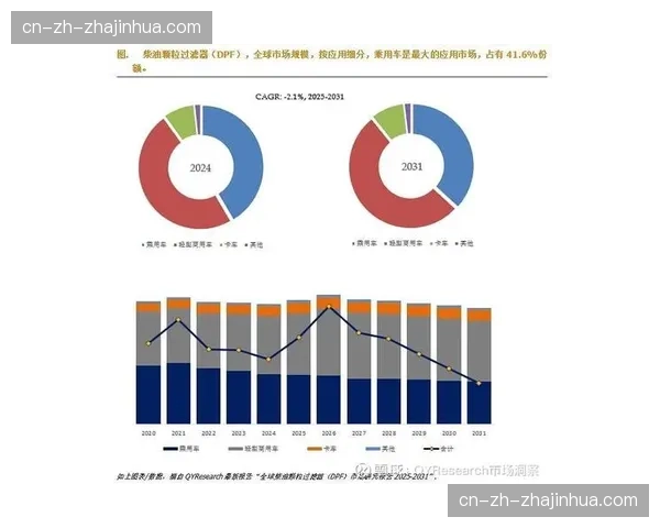 演进阶段内权益包设计更趋向颗粒化 满足了不同规模市场主体的切入需求